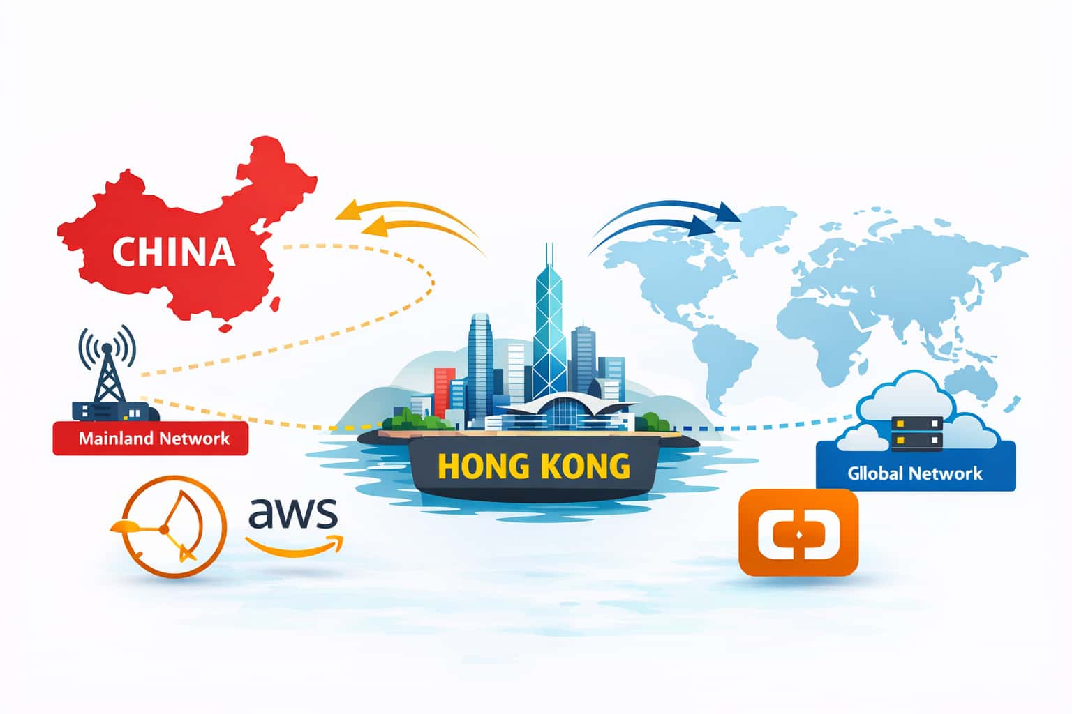 香港节点轻量服务器怎么选